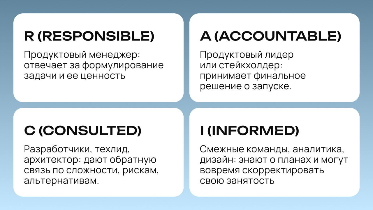 Так выглядит распределение ролей в матрице RACI, которая отражает обязанности и зону ответственности каждого участника  